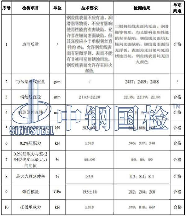 錨索檢測項目結果