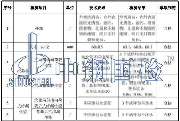 管材檢測結果