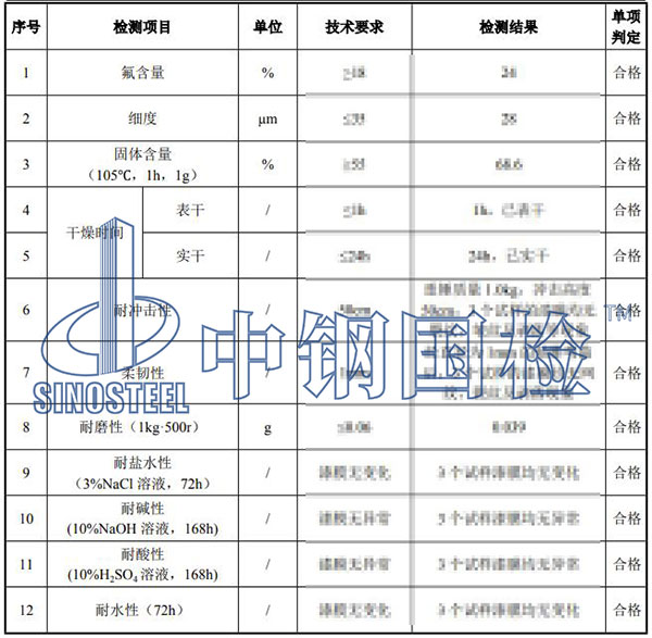 油漆涂料檢測項目結果