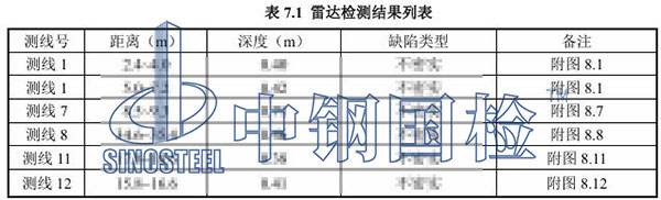 風機基礎雷達檢測項目結果