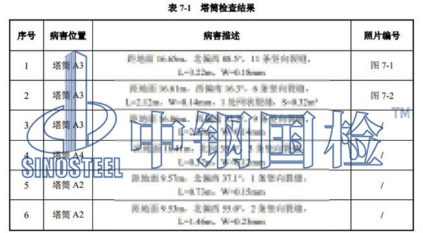 風電塔筒檢測部分結果