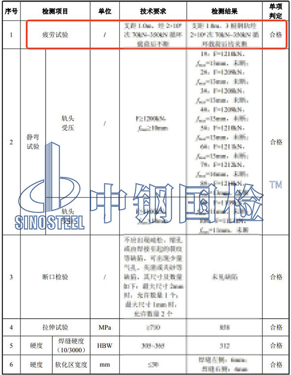 鋼軌疲勞試驗檢測項目結果