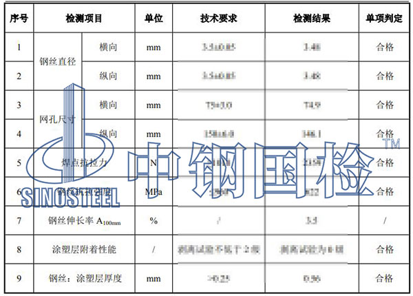 電焊網(wǎng)檢測項目結(jié)果