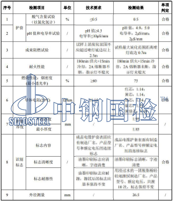 礦物質電纜檢測項目結果