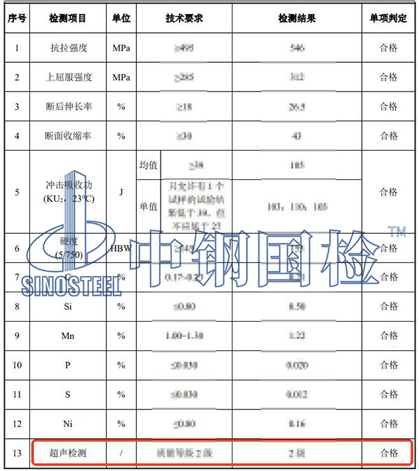 鑄件超聲探傷檢測(cè)項(xiàng)目結(jié)果