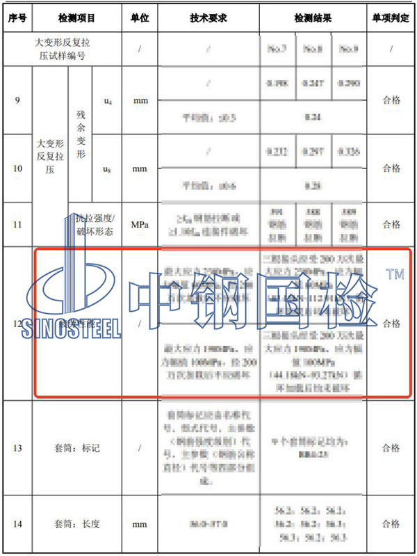 材料疲勞試驗檢測項目結果
