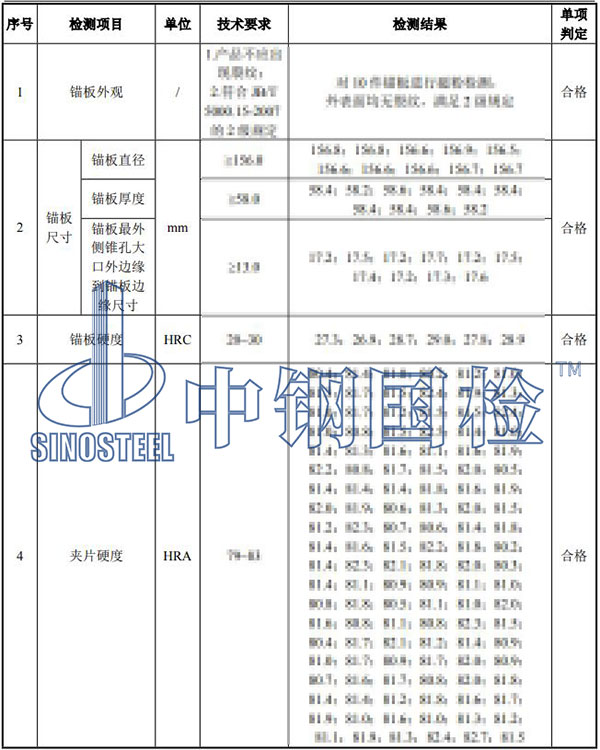 錨具檢驗項目結果