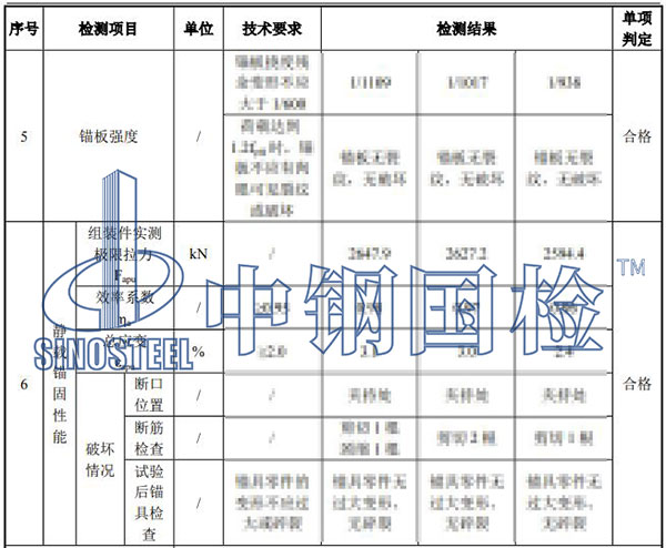錨具檢驗項目結果