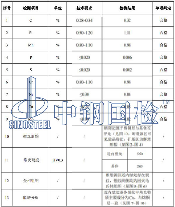 構件破壞原因分析項目結果