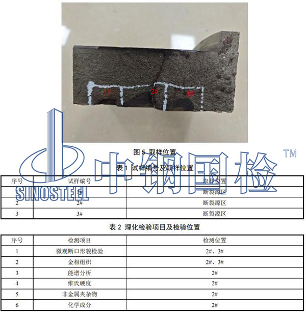 理化檢驗項目及檢驗位置：