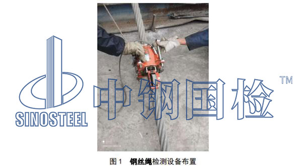 現場鋼絲繩無損檢測儀布置情況