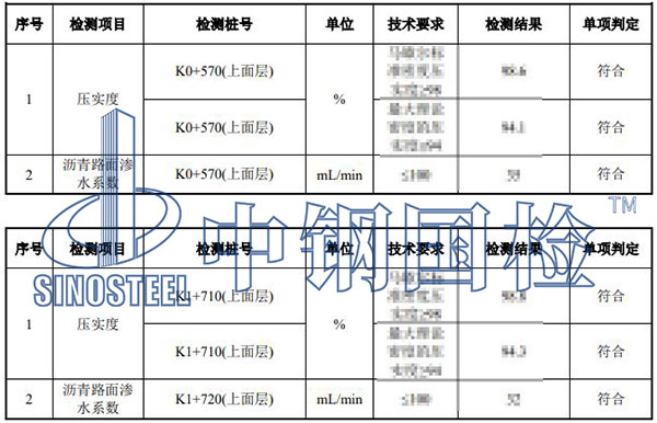 公路驗收檢測項目結果