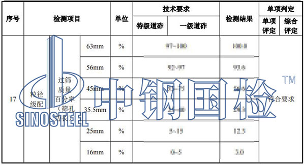 鐵路碎石道砟檢測項目結果