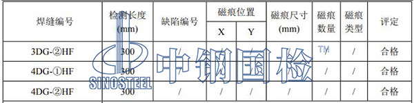 吊鉤檢測(cè)項(xiàng)目結(jié)果