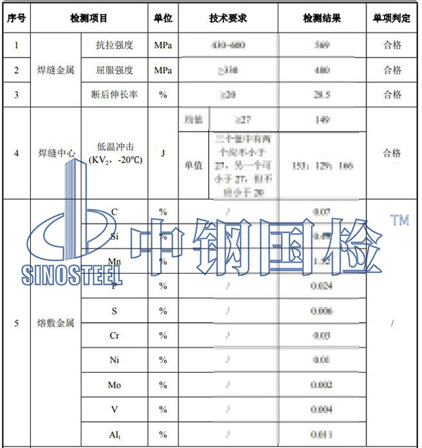 焊材復(fù)試檢測(cè)項(xiàng)目結(jié)果