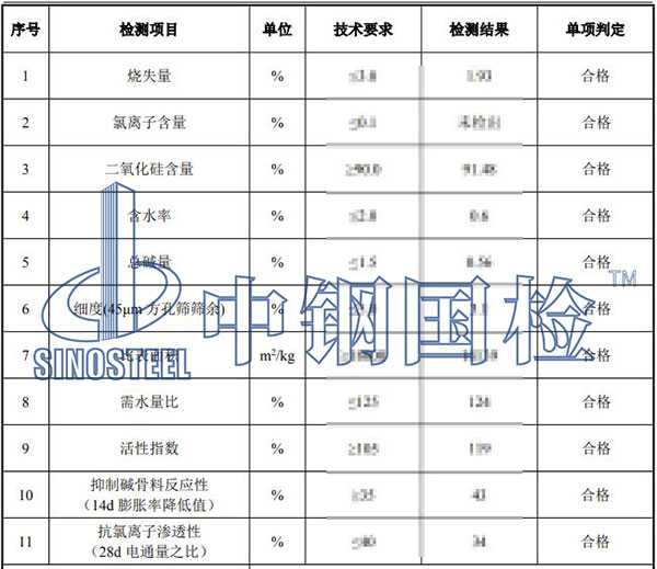 微硅粉檢測項目結果