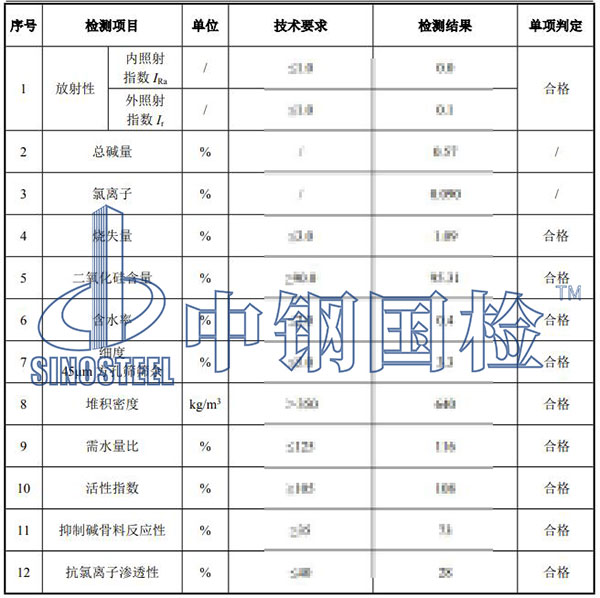 硅灰檢測項目結果