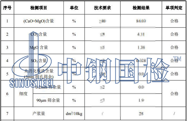 生石灰檢測項目結果