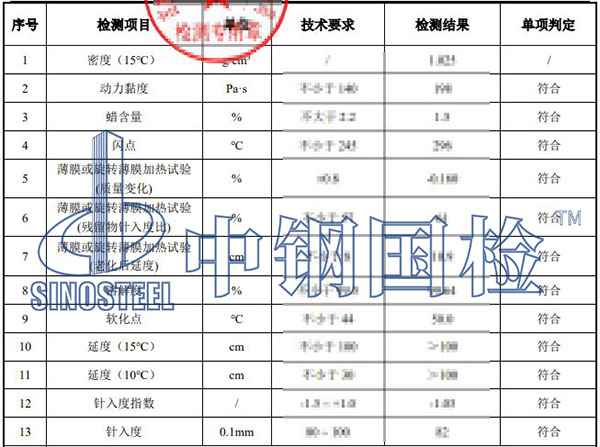 道路工程檢測項目結果
