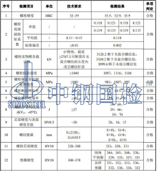 風電塔筒螺栓檢測項目結果