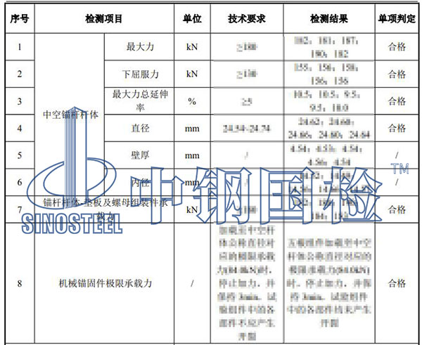 中空錨桿檢測項目結果