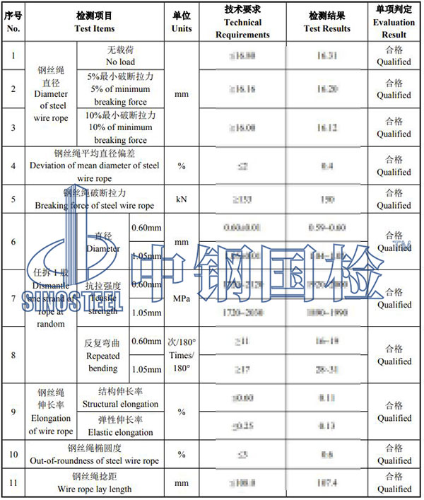 鋼絲繩檢測項目結果