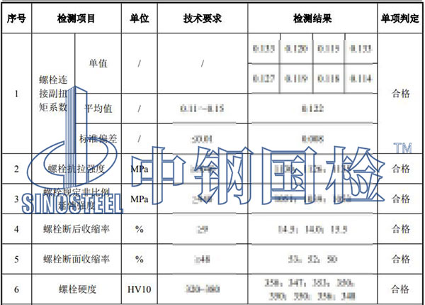 風(fēng)電螺栓檢測項(xiàng)目結(jié)果