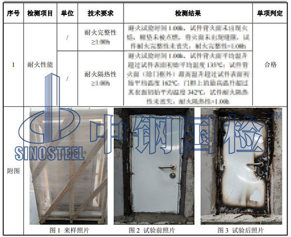 防火門檢測項(xiàng)目結(jié)果