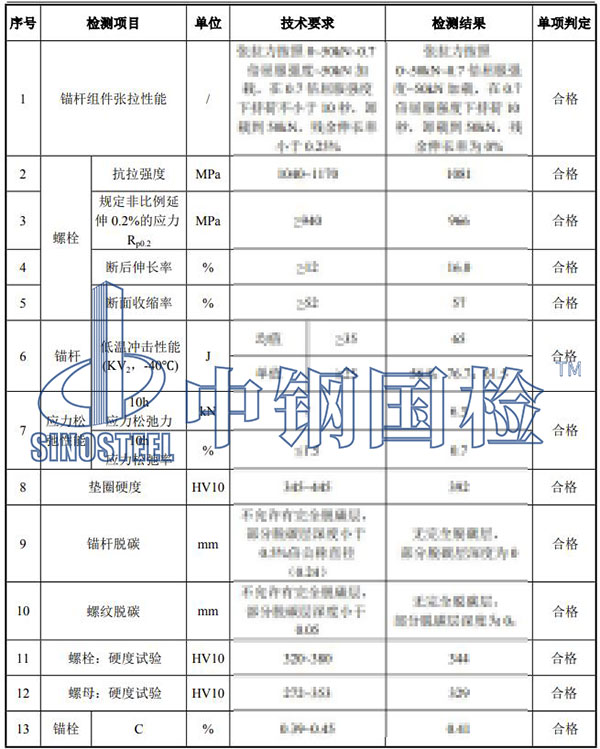 風電基礎錨栓檢測項目結果