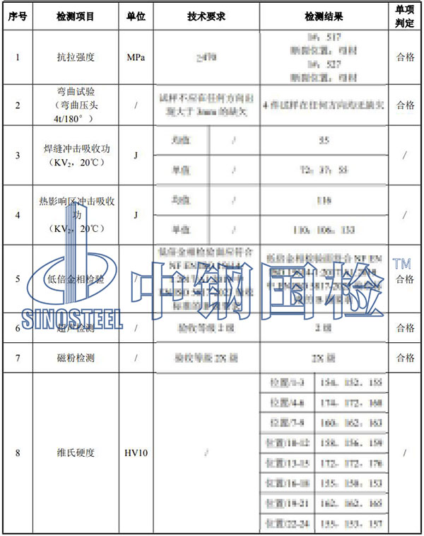 焊接工藝評定結果