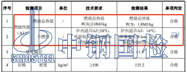 裝修材料防火檢測結果