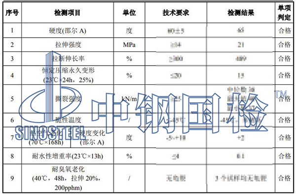 橡膠老化試驗結果