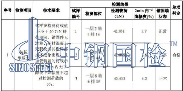 植筋拉拔試驗結果
