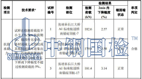 植筋拉拔試驗結果