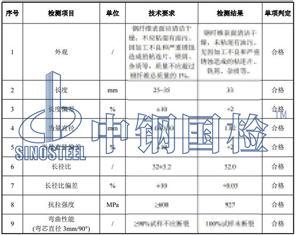 鋼纖維檢測結果
