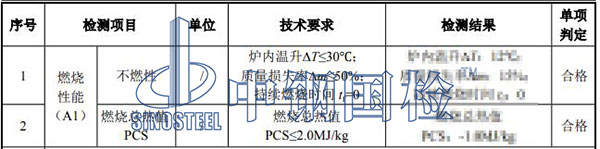 耐火材料檢測項目結果