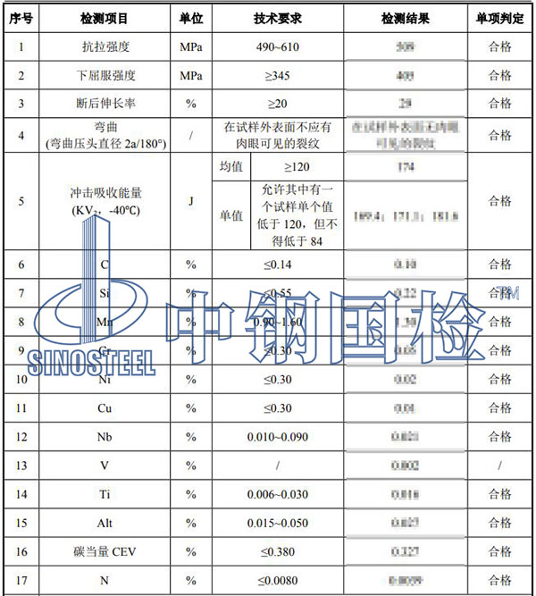鋼材檢測項目結果