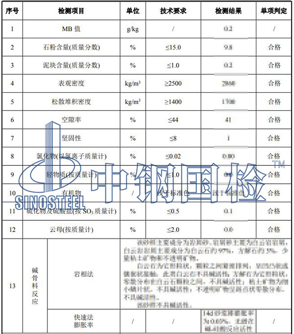 機制砂檢測結果