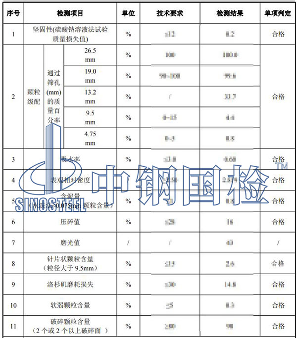 建筑材料檢測結果