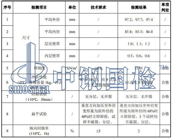 雙壁波紋管檢測結果