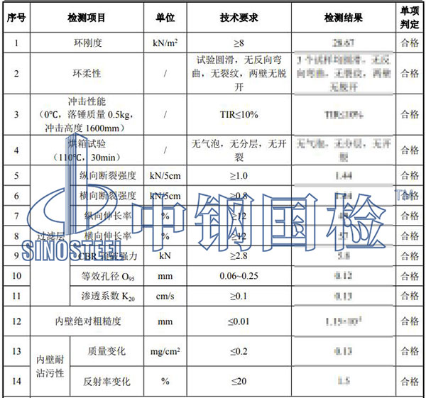 雙臂波紋管檢測結果