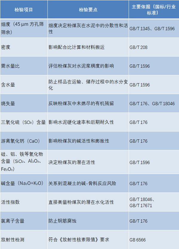 粉煤灰出廠檢驗項目