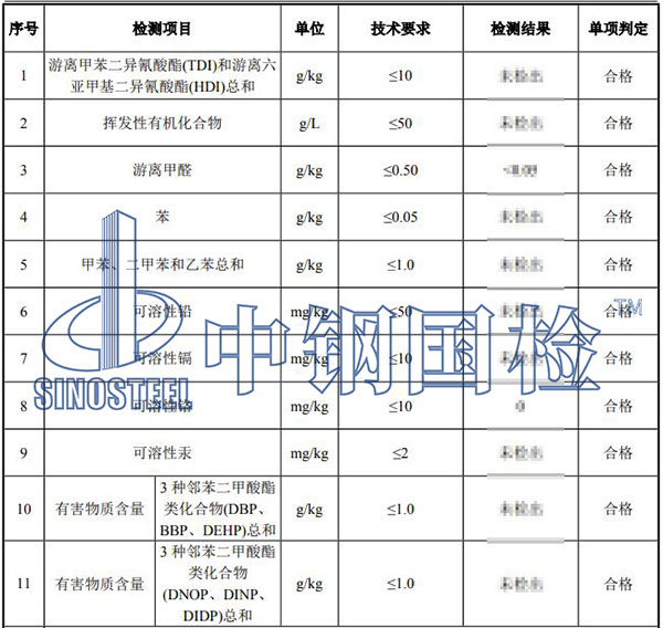 油漆涂料有害物質檢測結果