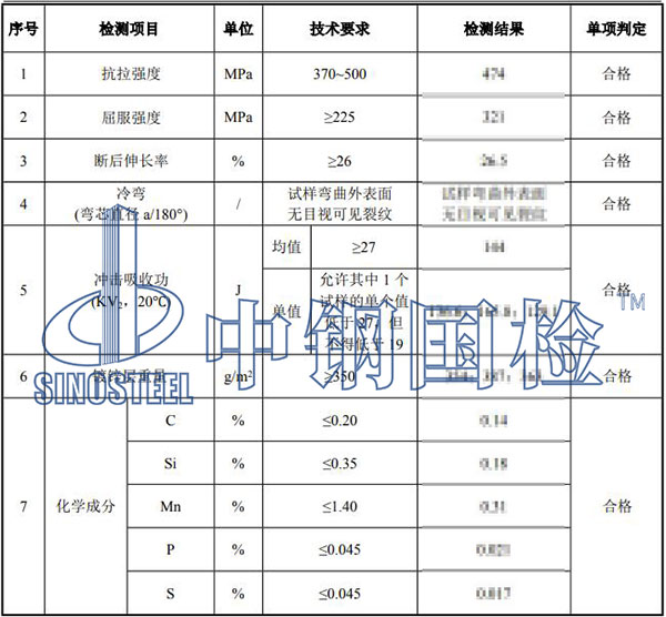 地腳螺栓檢測結果