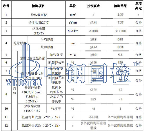 電纜檢測項目結果