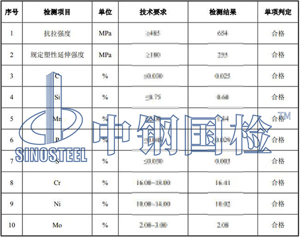 鋼板檢測項目結果