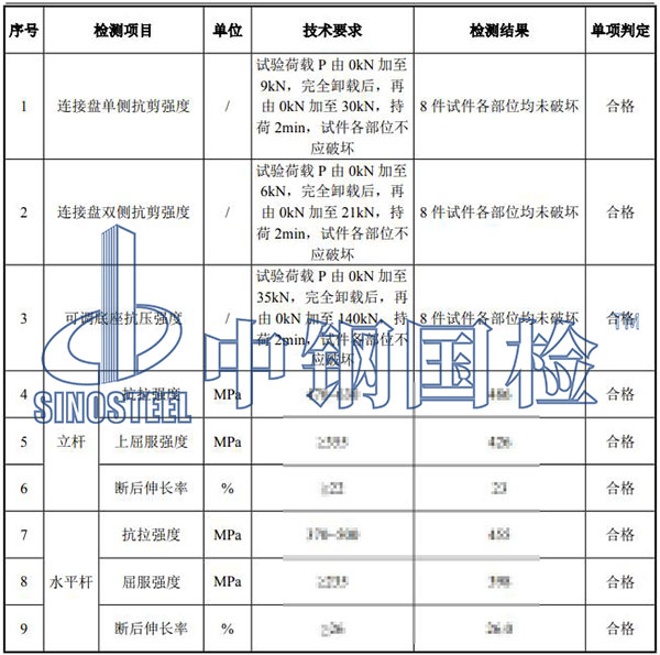 腳手架檢測結果