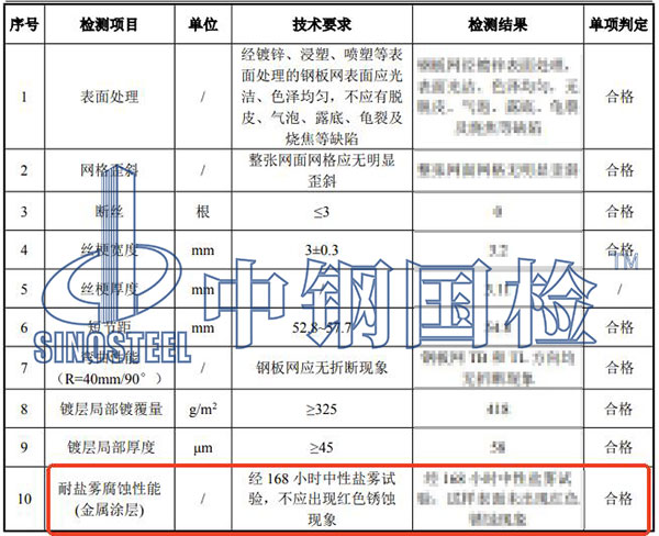鹽霧試驗(yàn)檢測結(jié)果