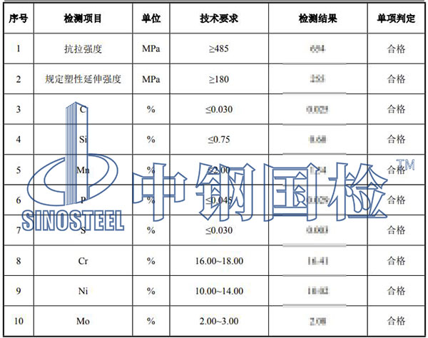 不銹鋼材質檢測結果