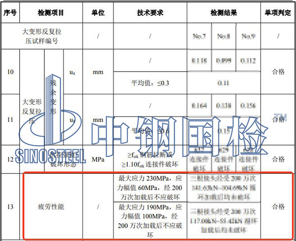 鋼筋接頭疲勞試驗檢測結(jié)果